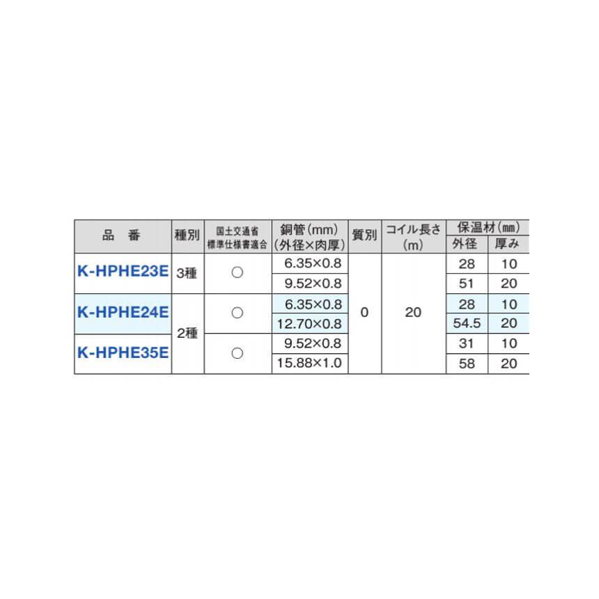 ペアコイル 3分5分 20mm保温 20M エアコン配管用被覆銅管 空調用 冷媒