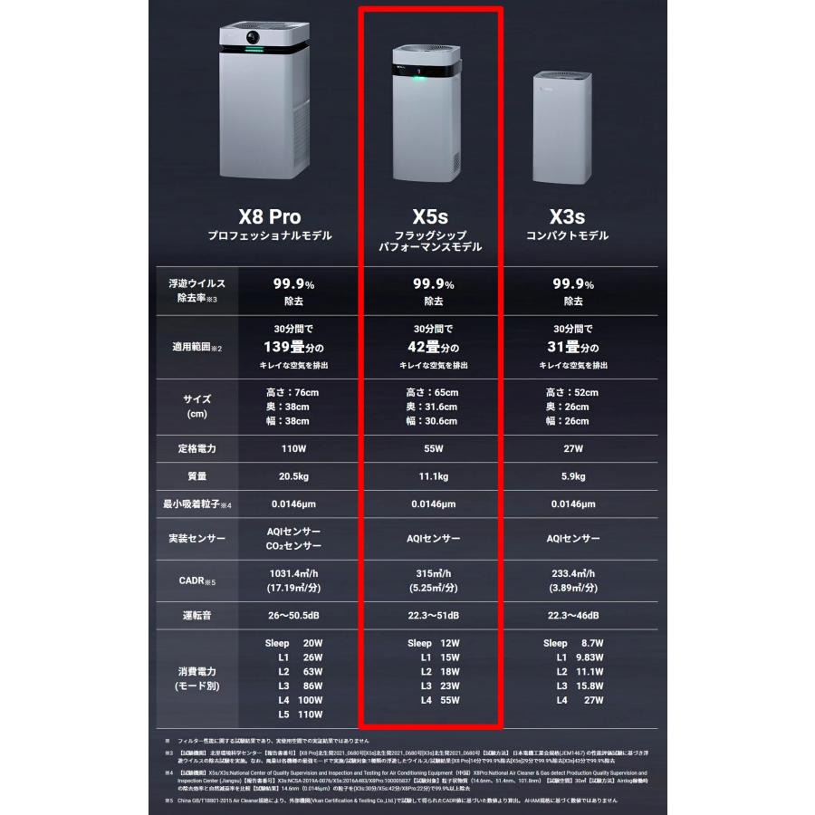 Airdog X5s 空気清浄機 静音設計 たばこ 花粉 PM2.5 浮遊ウイルス