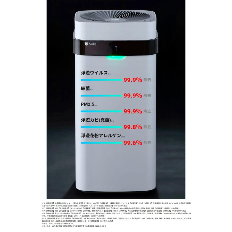 Airdog X5s 空気清浄機 静音設計 たばこ 花粉 PM2.5 浮遊ウイルス