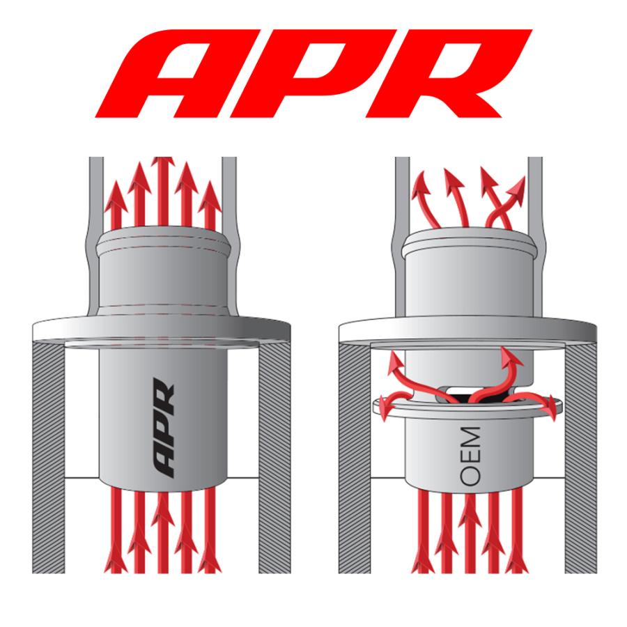 フォルクスワーゲン（Volkswagen） APR ターボマフラー デリート 2013