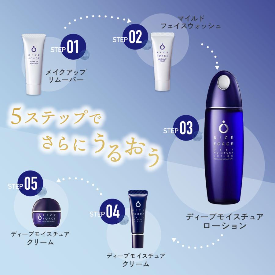 RICE FORCE（ライスフォース） 保湿 化粧水 美容液 ディープ