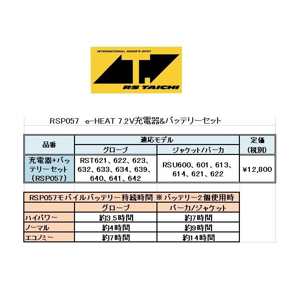 TAICHI RSタイチ RSP057 e-HEAT 7.2V充電器&バッテリーセット : rpsk