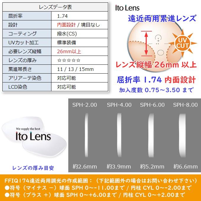 メガネセット用/2枚1組）（遠近両用 最超薄型累進レンズ）（送料無料