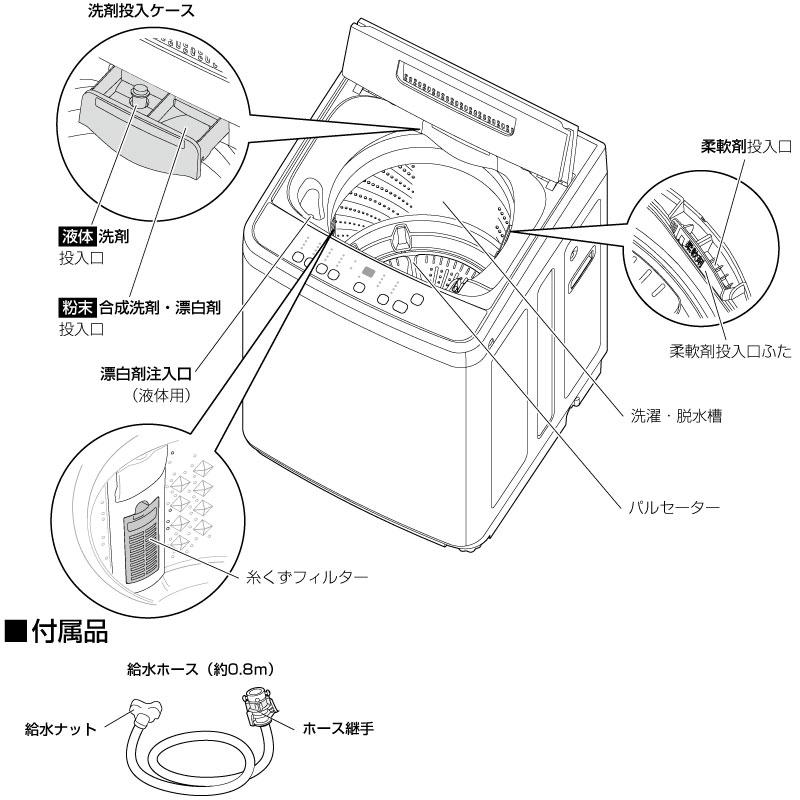 IRIS OHYAMA（アイリスオーヤマ） 洗濯機 洗濯・脱水容量5kg IAW-T504