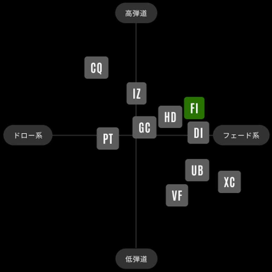 GRAPHITE DESIGN（グラファイトデザイン） テーラーメイド用互換