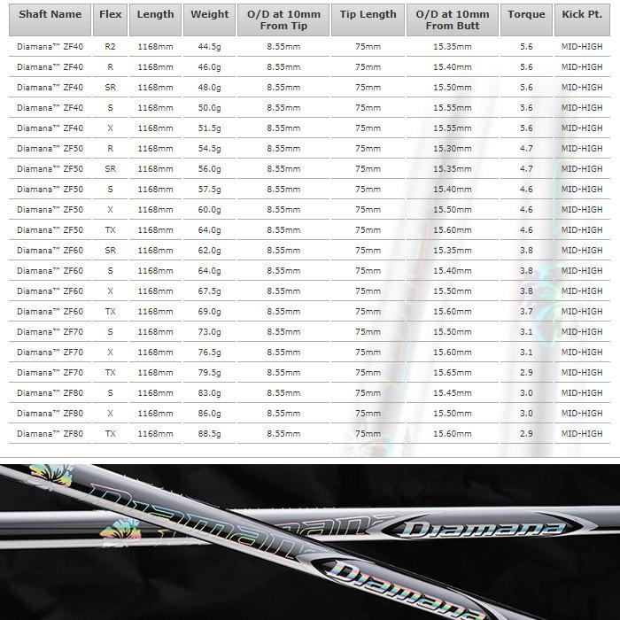 在庫限り キャロウェイ用互換スリーブ付きシャフト 三菱ケミカル