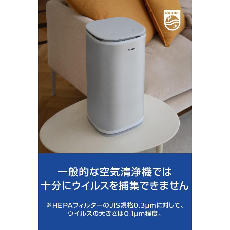 Philips（フィリップス） UV-C 室内空気殺菌器 空気清浄機 UVC紫外線