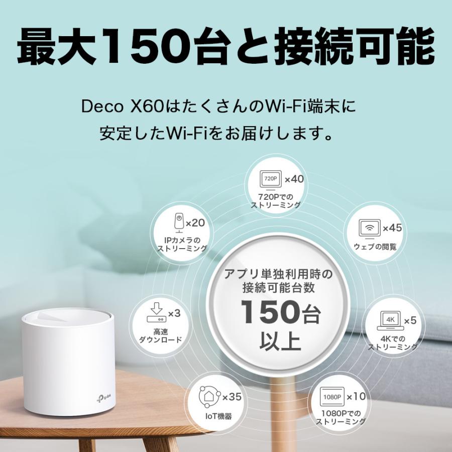TP-Link Wi-Fi6 11ax対応メッシュWi-Fiシステム Deco X60 2ユニット