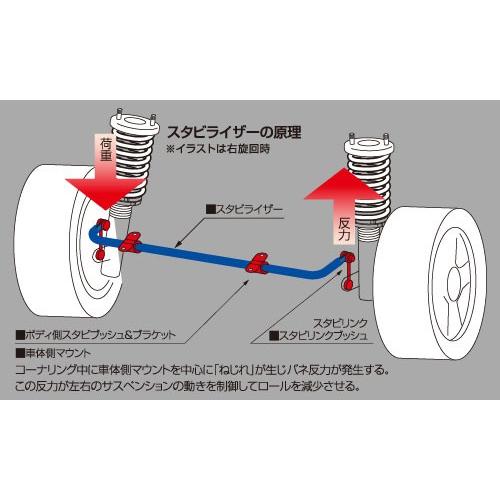 CUSCO]HA36S アルトワークス 2WD(リア)用スタビライザー (中実φ16