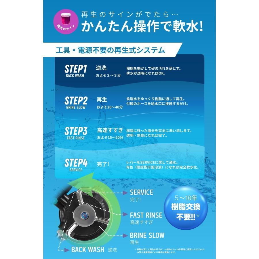 GARACORT（ガラコート） 洗車用 軟水器 11L｜洗車 水シミ防止・泡立ち