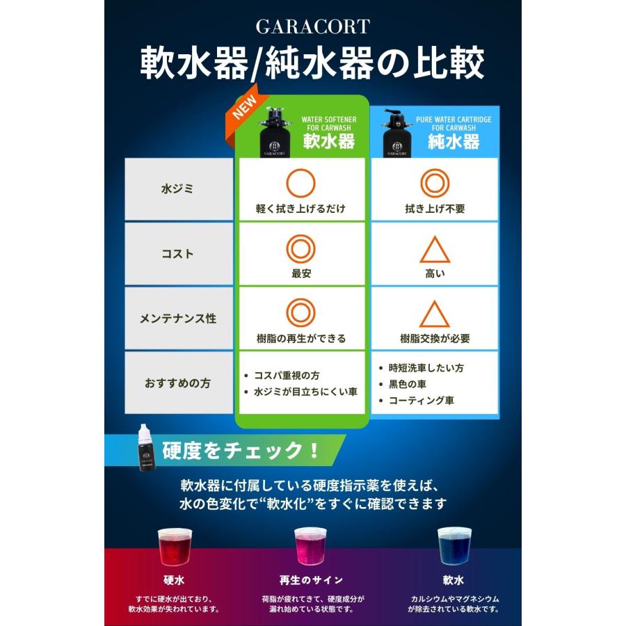 GARACORT（ガラコート） 洗車用 軟水器 11L｜洗車 水シミ防止・泡立ち