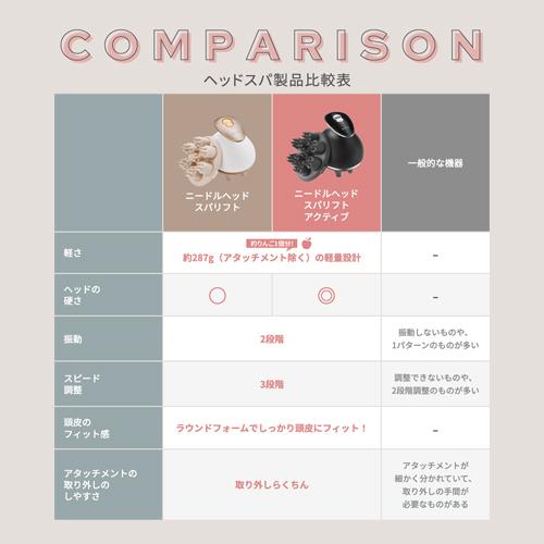 YA‐MAN（ヤーマン） ミーゼ ヘッドスパ 頭皮ケア ミーゼ ニードル