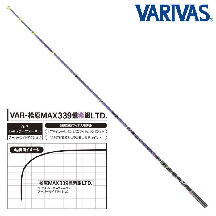 VARIVAS（バリバス） 公魚工房 ワカサギ穂先 ワークスリミテッド 桧原