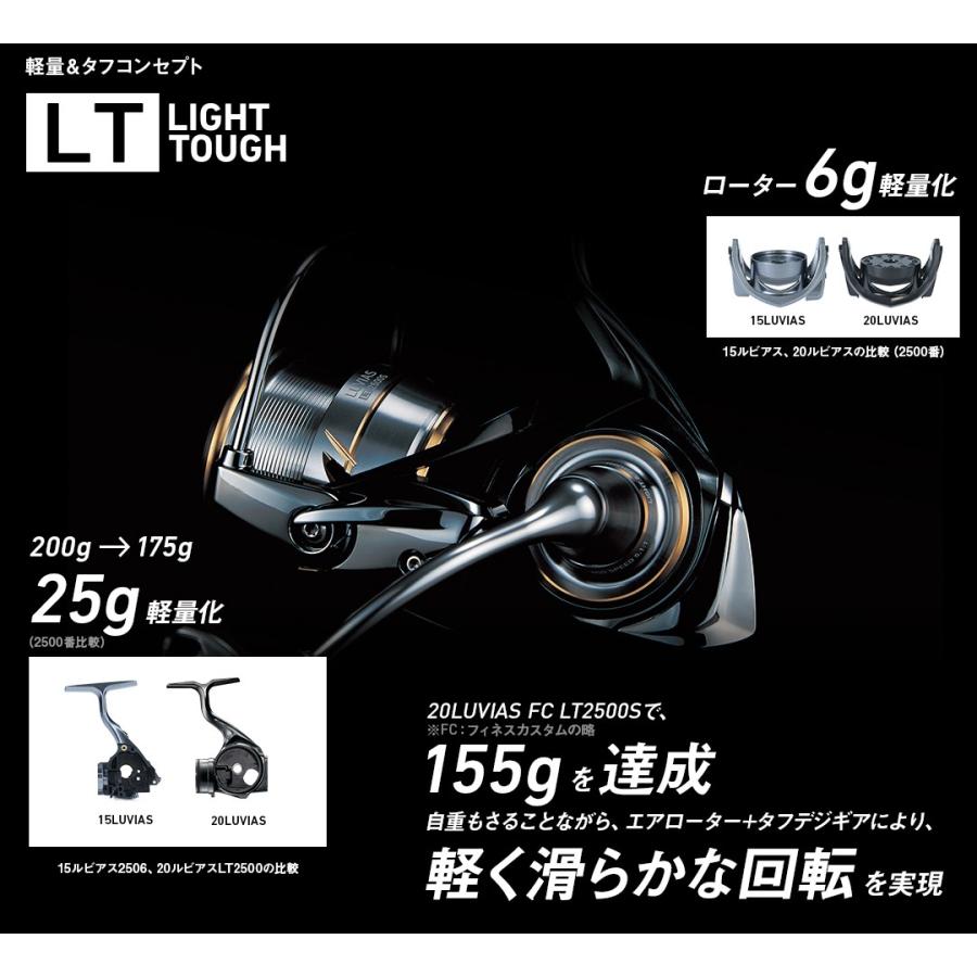 DAIWA（ダイワ） 20 ルビアス FC LT2500S-XH /スピニングリール