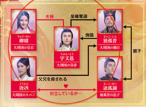 偽りのプリンセスは救世主〜傀儡皇帝を守る運命の王妃〜 DVD-BOX 公式