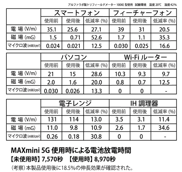 電磁波ブロッカー MAXmini 5G（マックスミニファイブジー） 【パソコン