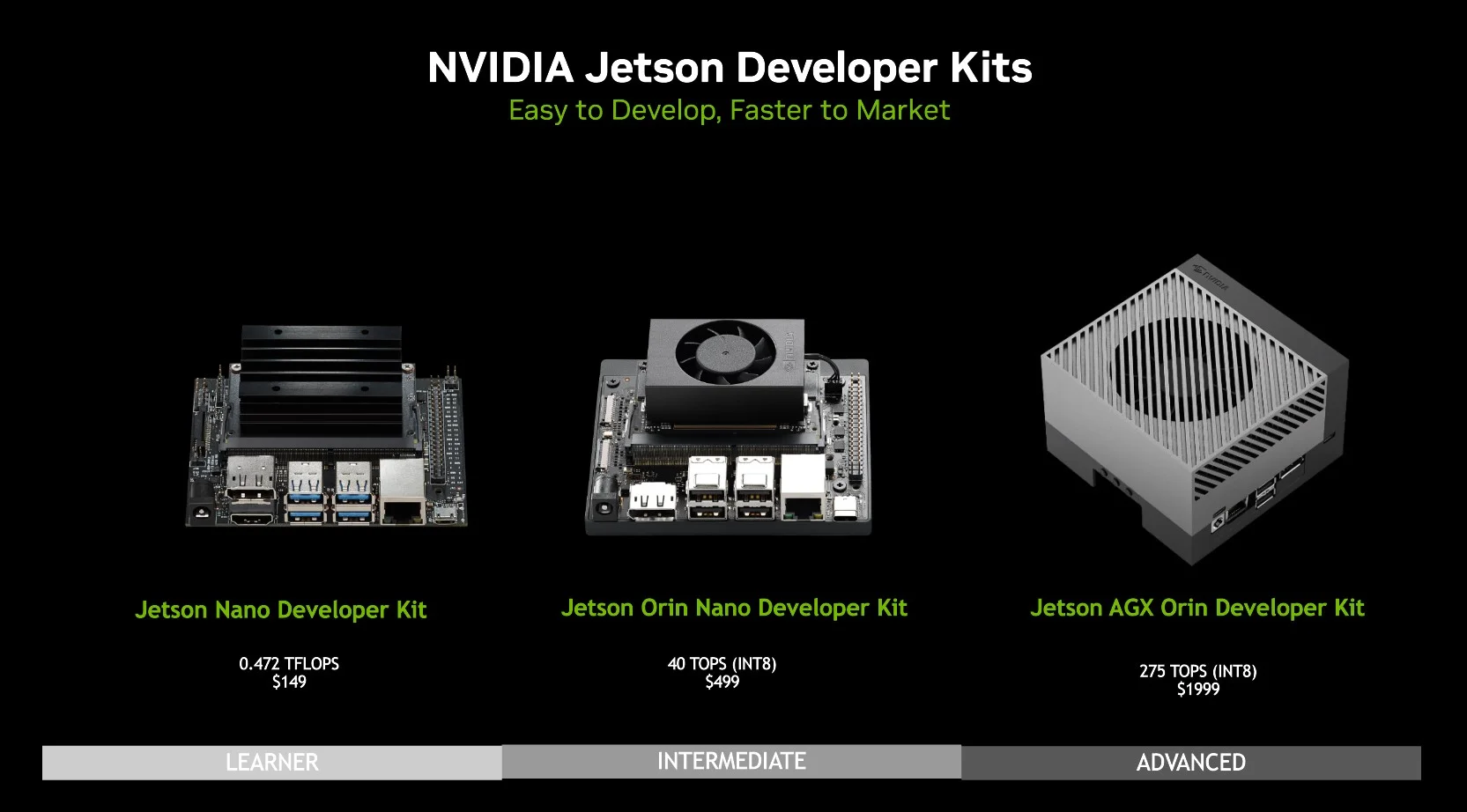 NVIDIA Jetson Orin Nano Developer Kit - The Perfect Solution for