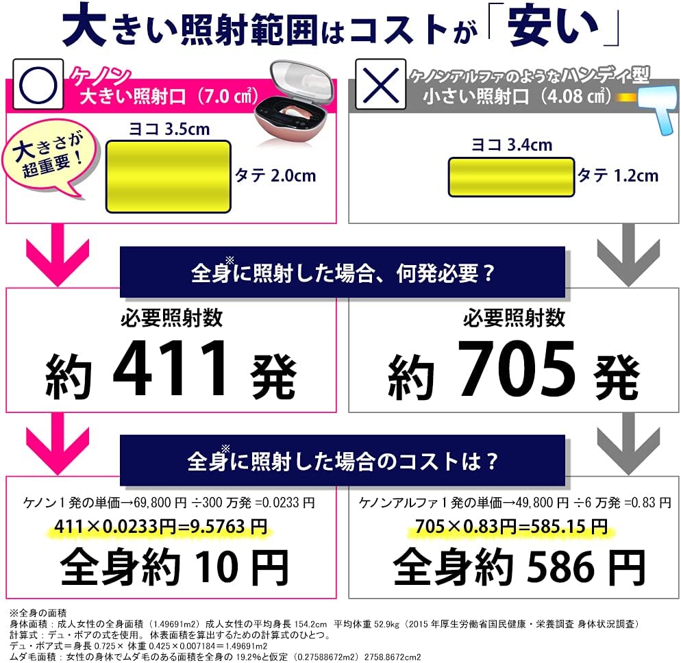 脱毛器の寿命」必ず50万回以上の脱毛器を選んでください | 自分で