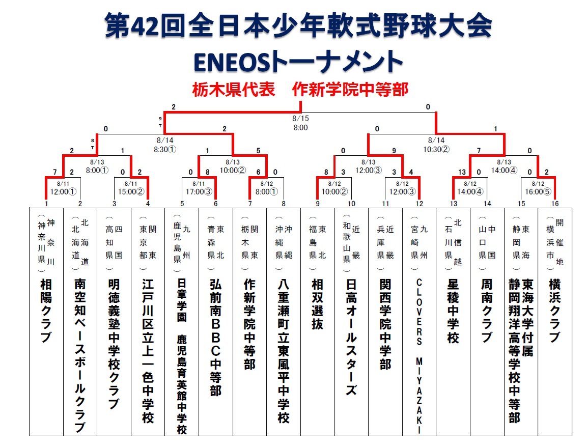 第42回全日本少年軟式野球大会ENEOSトーナメント | 公益財団法人