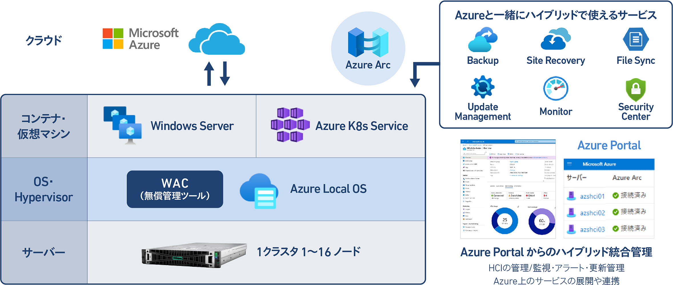 Azure Local | TD SYNNEX株式会社