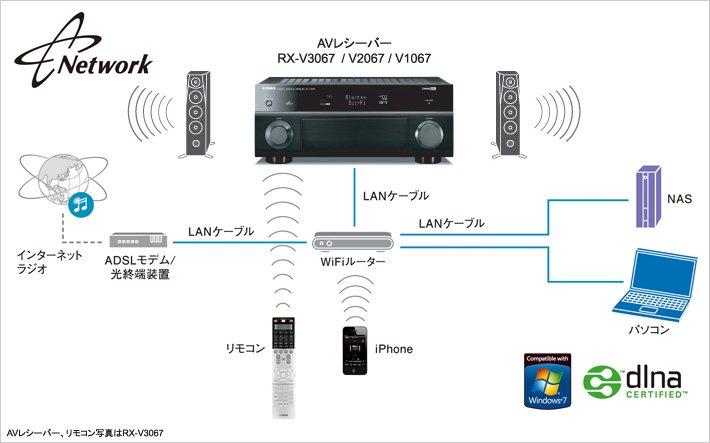 ヤマハ | RX-V3067 - AVアンプ - 概要