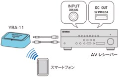 ヤマハ | YBA-11 - アクセサリー - 概要