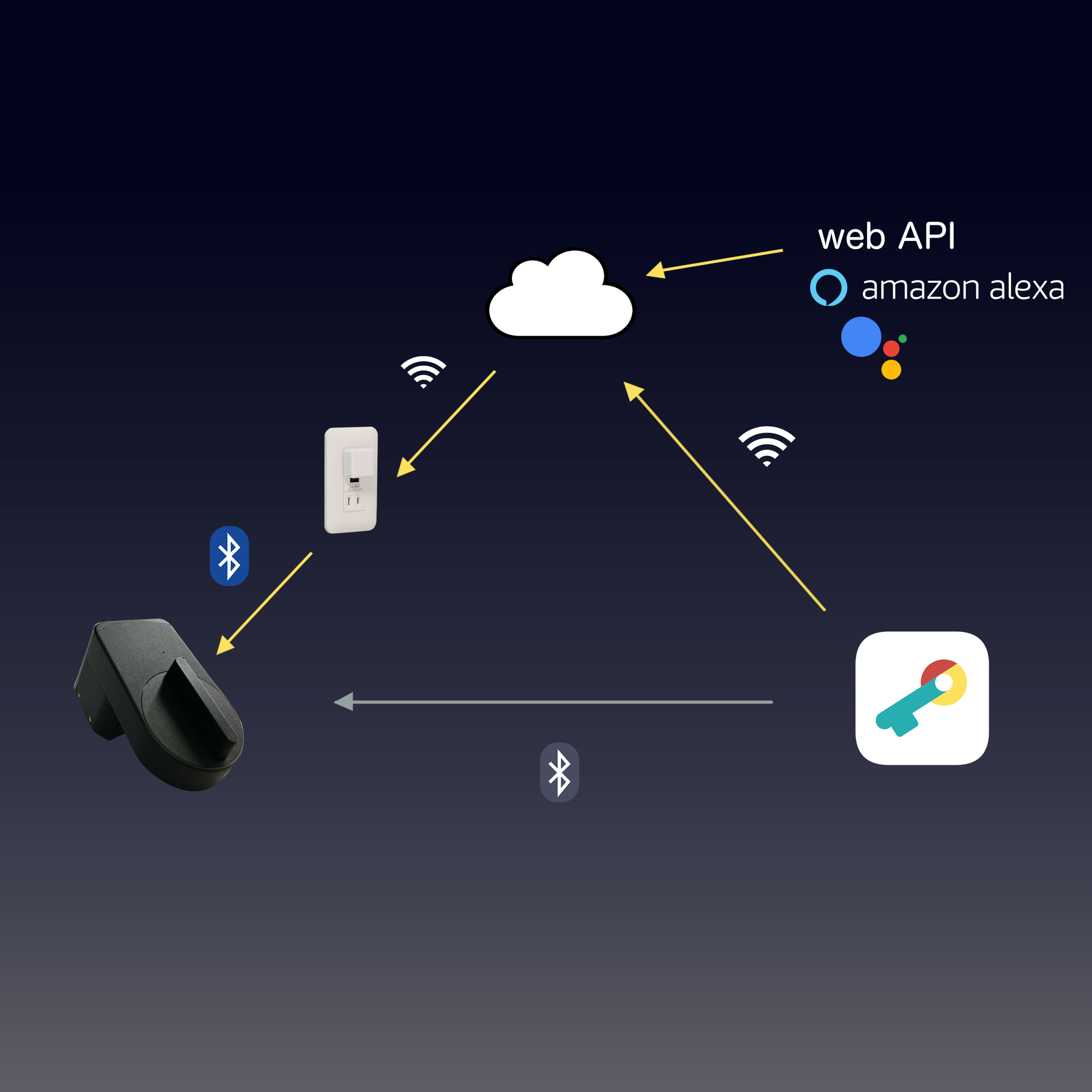 WiFiモジュール2 (SESAME3/4/5/5Pro対応)