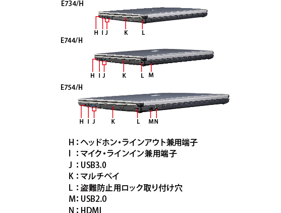 富士通 ノートパソコン LIFEBOOK E754/H・E744/H・E734/H 各部名称