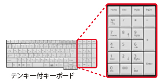 富士通 ノートパソコン（PC） LIFEBOOK A576/S 製品詳細 -FMWORLD