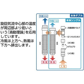 VTW-7K2T 個人用冷却器 クーレット 重松製作所 青色 (チューブ