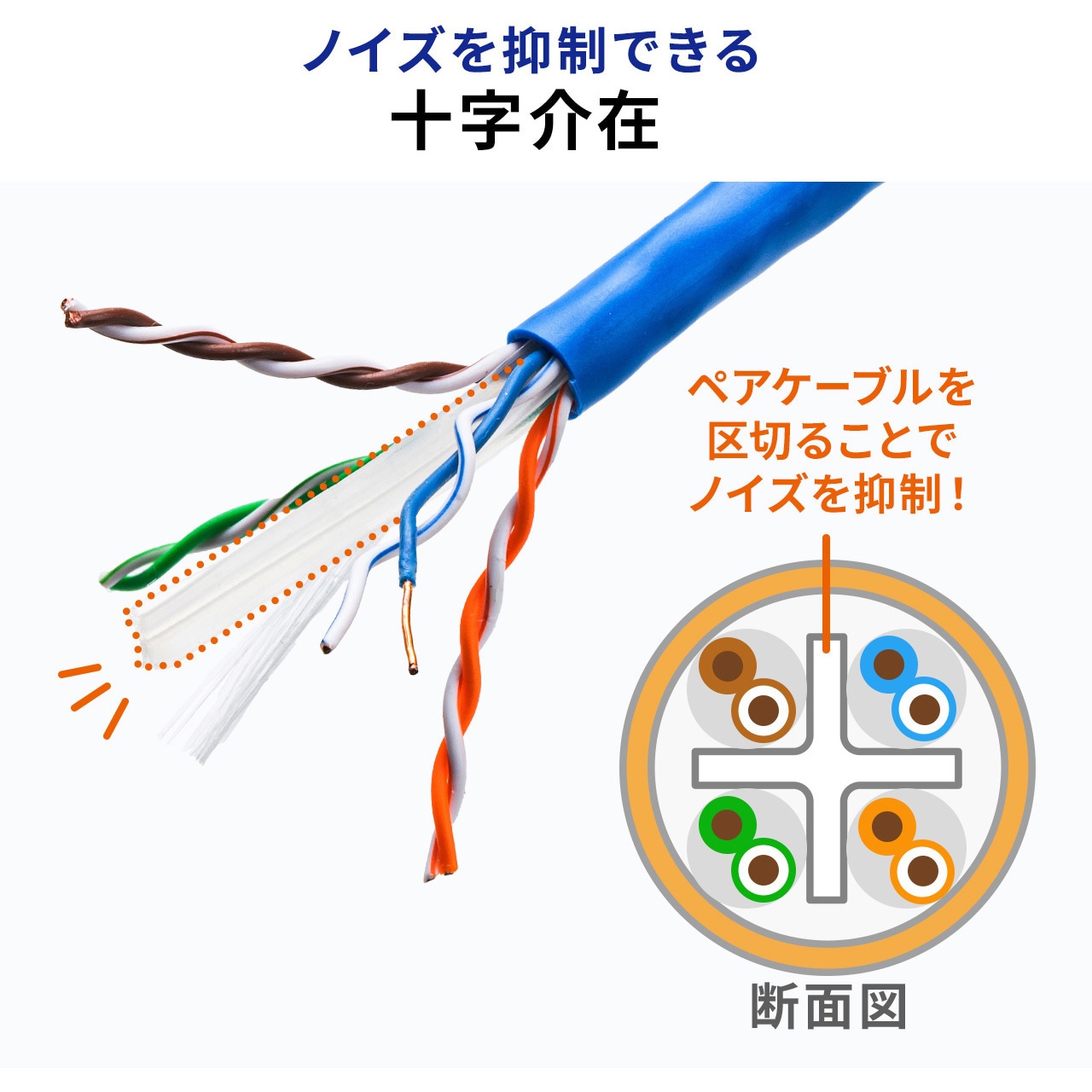 500-LAN6A-CB100W LANケーブル サンワダイレクト ホワイト色 100m 1本