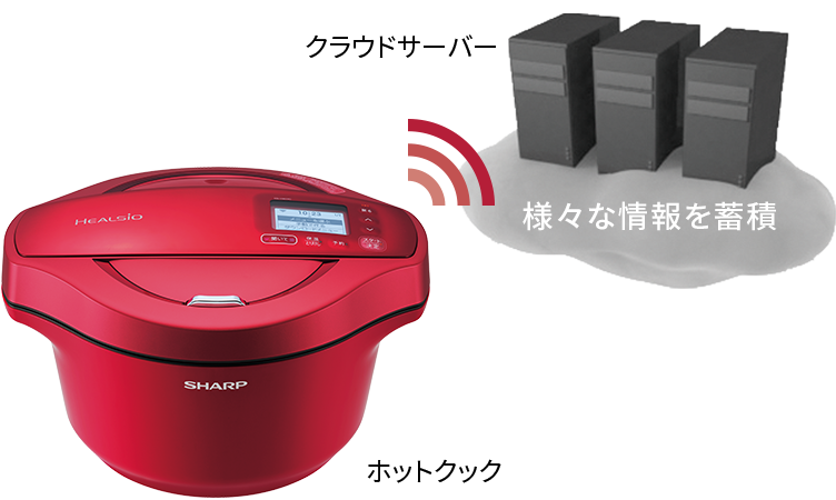 無線LAN機能 | ヘルシオ ホットクックの特長 | ヘルシオ ホットクック
