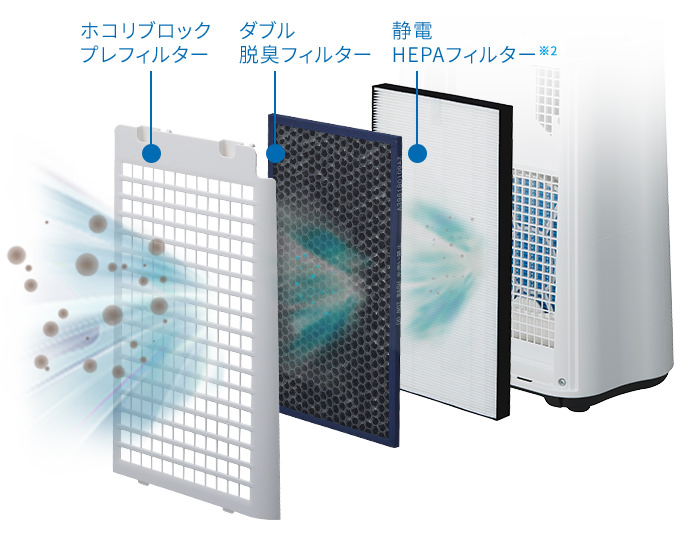 空気浄化 | KC-R50 | 空気清浄機：シャープ