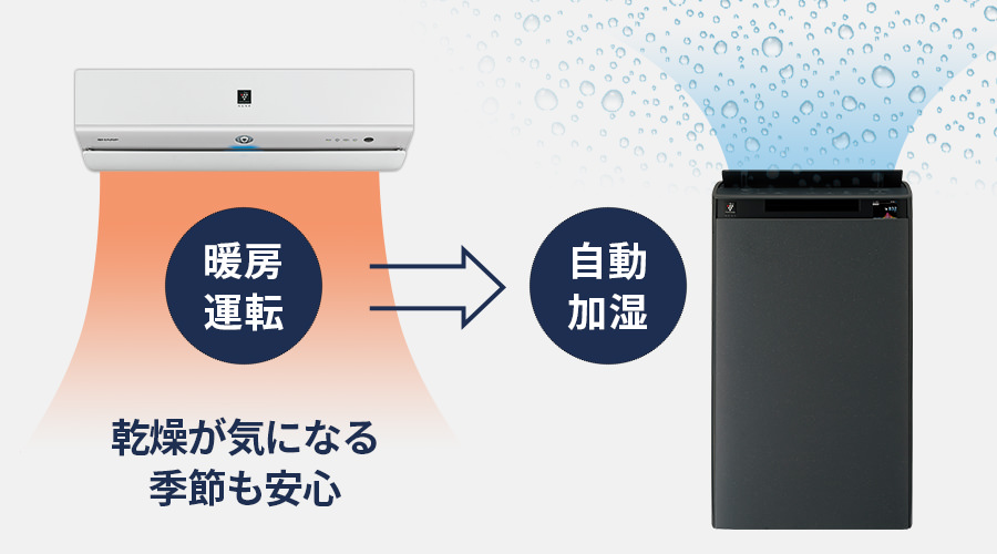 COCORO AIR | KI-TX100 | 空気清浄機：シャープ