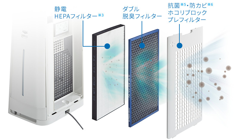 空気浄化 | 特長 | KI-LS50 | 空気清浄機：シャープ