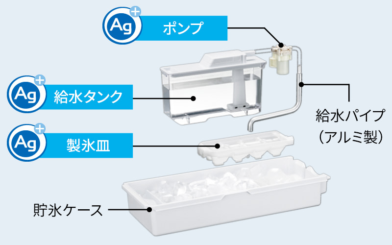 Hsu Myat Yati／発送方法修正】冷蔵庫 Hsu Myat Yati／発送方法修正