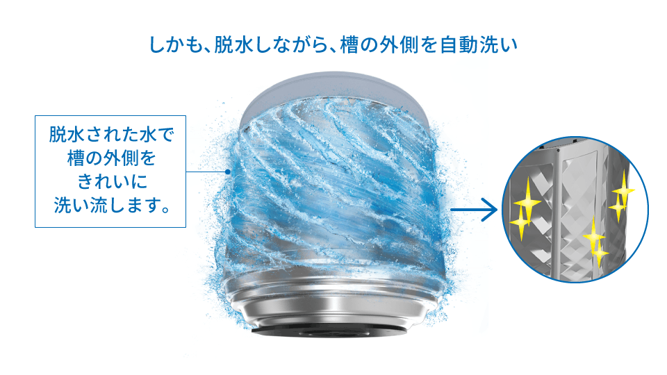 穴なし槽のヒミツを徹底解説 | 洗濯機：シャープ