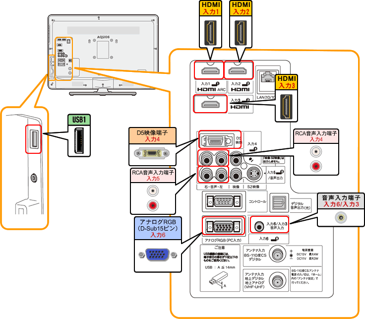 液晶テレビ（AQUOS）｜LC-26DZ3／LC-20DZ3 背面図：シャープ