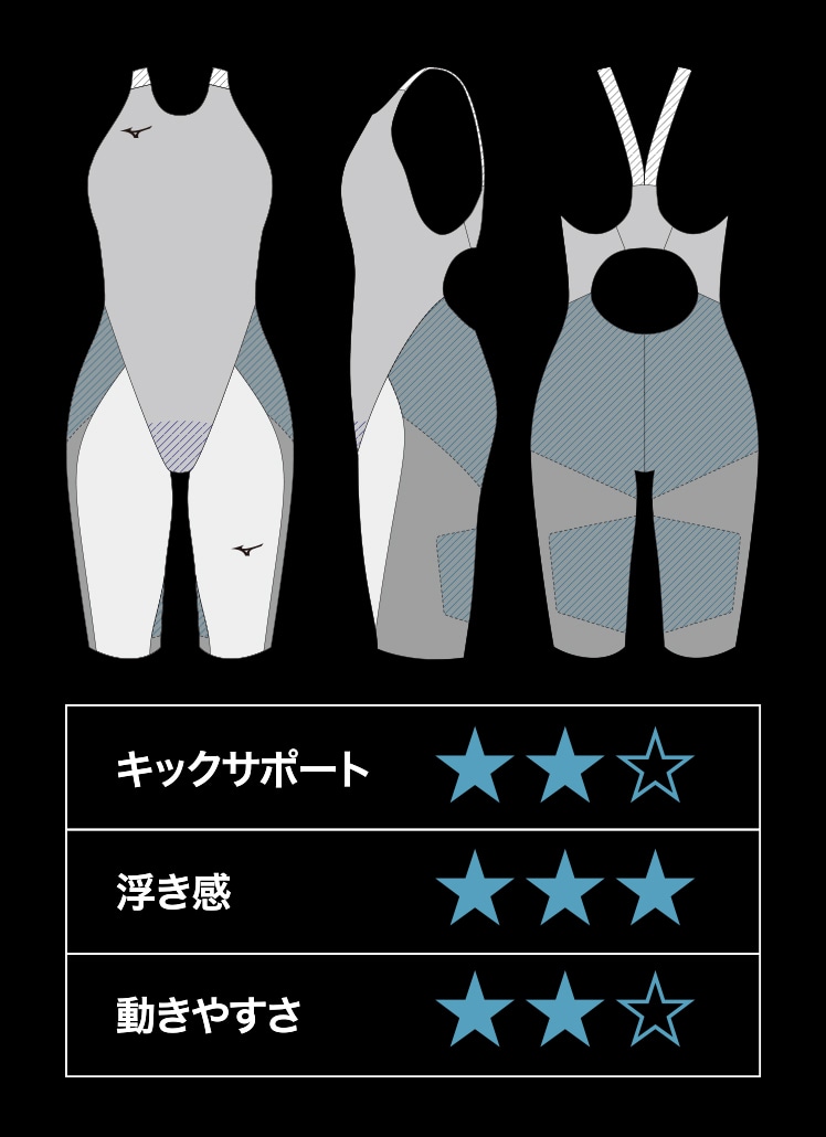 GX・SONIC 6 CR】競泳用ハーフスーツ|N2MGB702|競泳水着|スイム|ミズノ