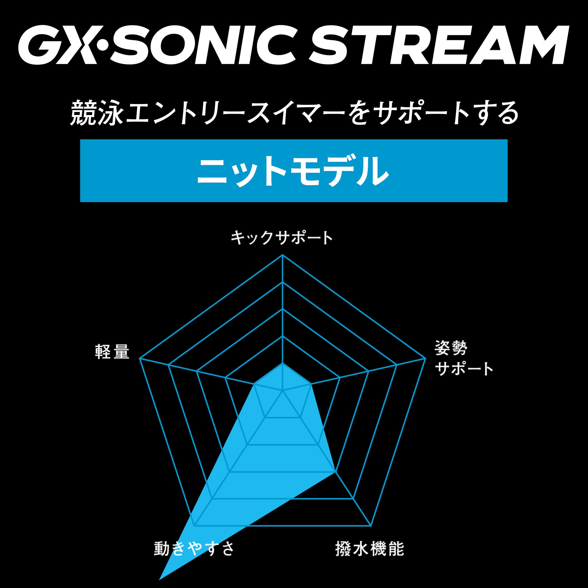 GX・SONIC STREAM】競泳用ミディアムカット|N2MAC725|競泳水着|スイム