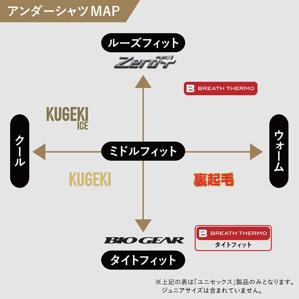 吸湿発熱】ブレスサーモハイネック長袖シャツ(野球)|12JA6P13|ウエア
