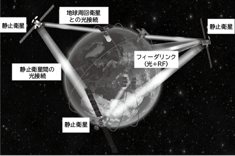 高速・大容量のデータ通信を実現する光衛星間通信技術: Vol.74 No.1