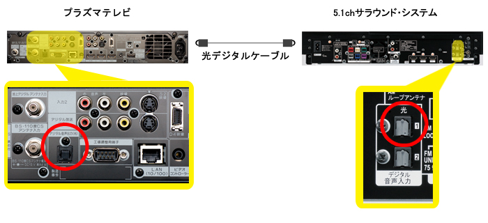 お客様サポート ： パイオニア株式会社