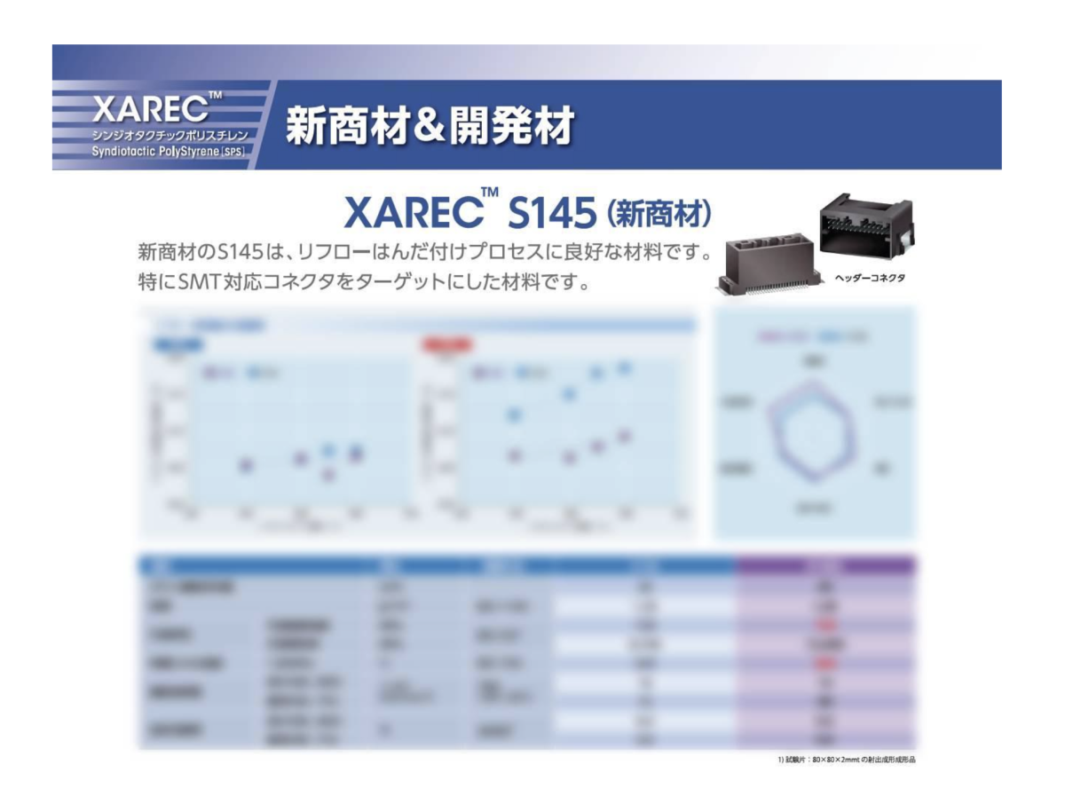 限定資料公開！】エレクトロニクス業界に貢献する樹脂「SPS」の特長を