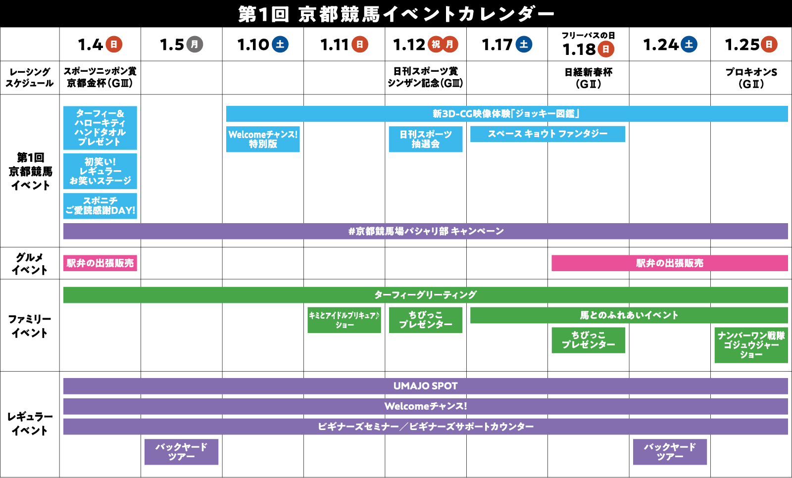 第1回京都競馬（2026年）