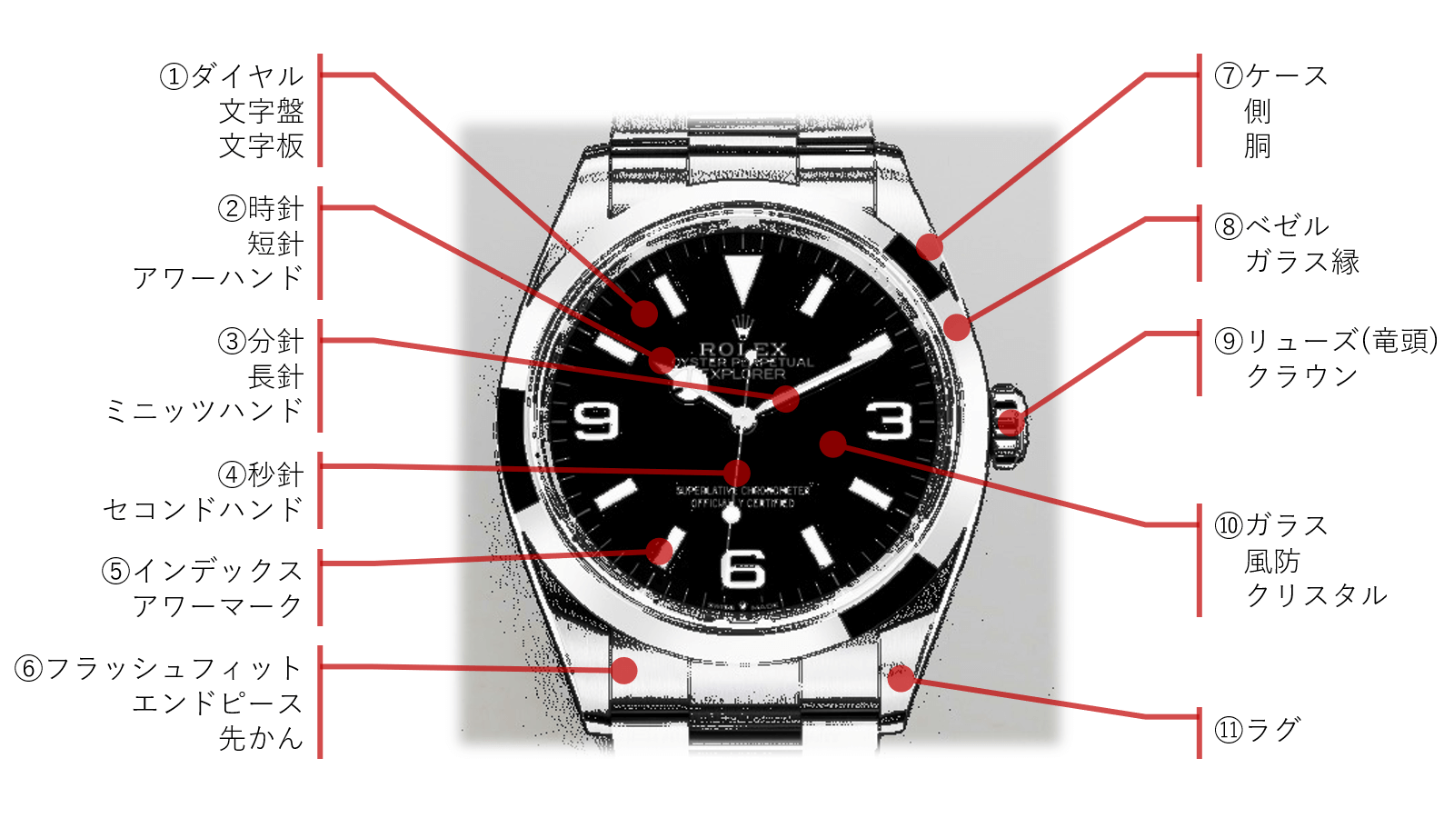 腕時計の【部品名称】文字盤、つまみもすべてわかります！
