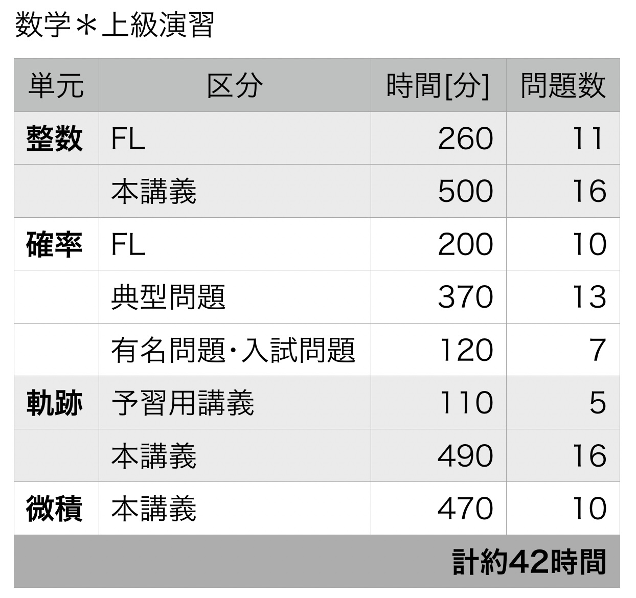 講座紹介＆活用ガイド】数学 上級演習 – J7 2025