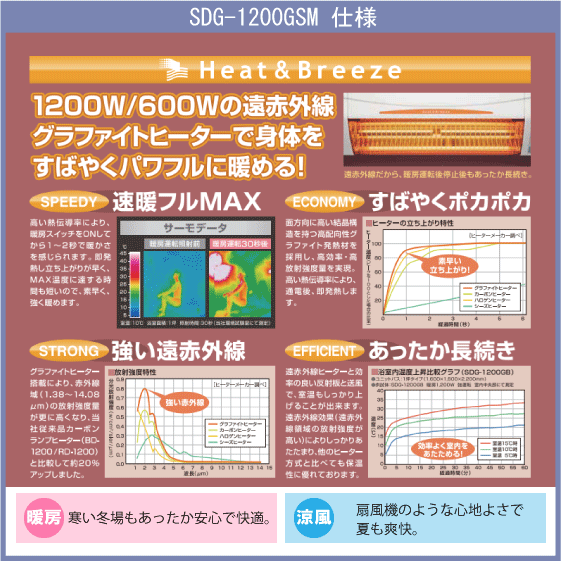 住設倶楽部 / 涼風暖房機 脱衣室用 SDG-1200GSM 高須産業 タカス