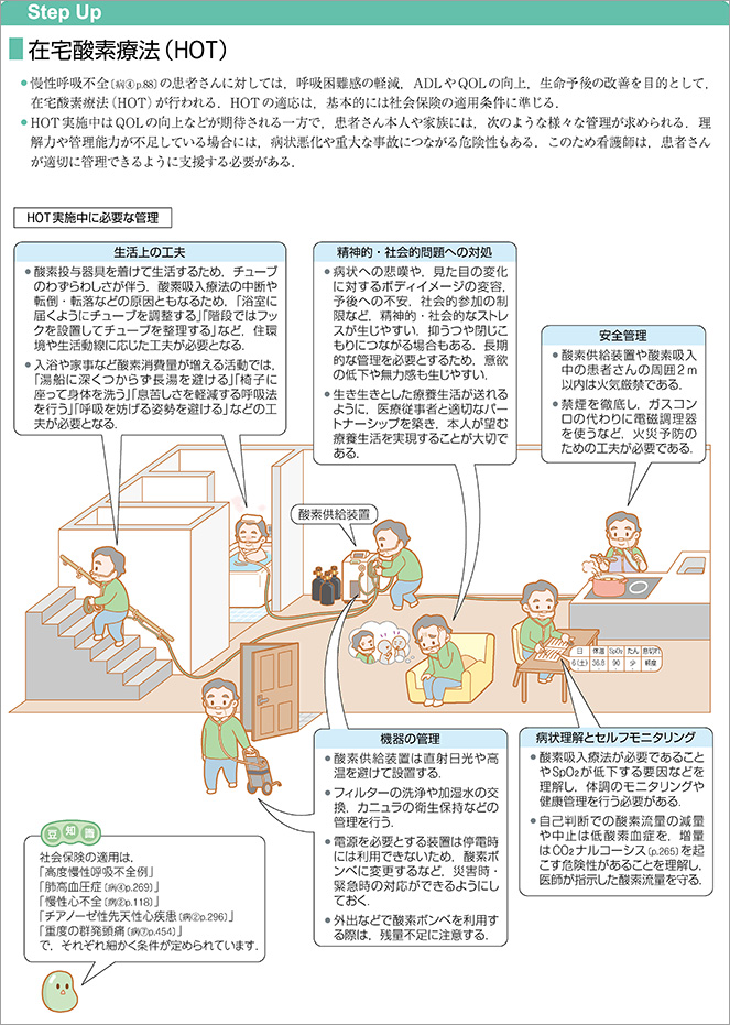 看護がみえるvol.2 臨床看護技術（第2版） - がんばれ看護学生