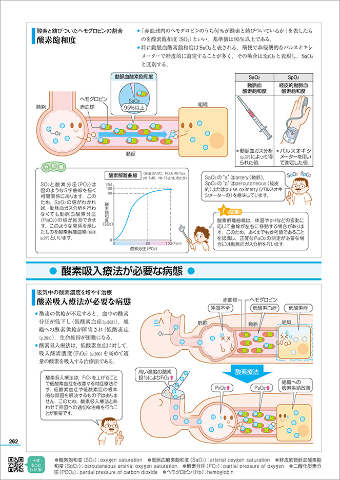 看護がみえるvol.2 臨床看護技術（第2版） - がんばれ看護学生